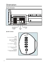 Preview for 6 page of iLive ITB183B v1325-02 User Manual