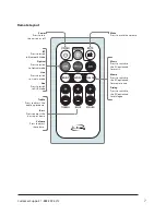 Предварительный просмотр 7 страницы iLive ITB283B User Manual