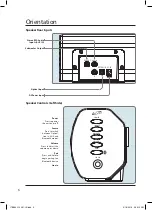 Предварительный просмотр 6 страницы iLive ITB284B User Manual