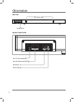 Предварительный просмотр 6 страницы iLive ITB396B User Manual