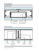 Preview for 5 page of iLive ITB474B User Manual