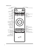 Preview for 6 page of iLive ITB474B User Manual