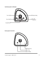 Предварительный просмотр 11 страницы iLive ITB474B User Manual