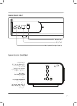 Предварительный просмотр 7 страницы iLive ITB490B User Manual