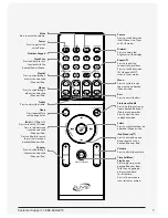 Preview for 7 page of iLive ITP152 User Manual