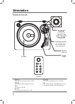 Предварительный просмотр 6 страницы iLive ITTB401DW User Manual