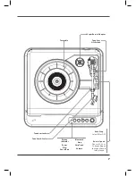 Preview for 7 page of iLive ITTB757B User Manual