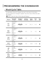 Preview for 42 page of iLive IVDFIP5/1 Operating & Installation Manual