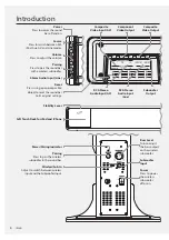 Предварительный просмотр 6 страницы iLive MIP669A User Manual