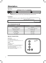 Preview for 6 page of iLive SR215W User Manual