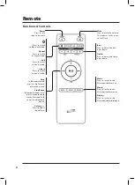 Preview for 8 page of iLive SR215W User Manual