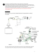 Предварительный просмотр 11 страницы iLiving ILG8CF52B Owner'S Manual