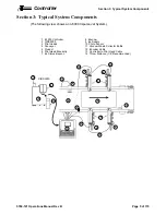 Предварительный просмотр 15 страницы Illinois Tool Works IJ300 Operation Manual