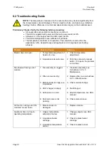 Предварительный просмотр 52 страницы Illinois Tool Works ITW Dynatec APEX SLOT DIE APPLICATOR Technical Documentation Manual