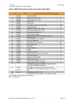 Предварительный просмотр 79 страницы Illinois Tool Works ITW Dynatec APEX SLOT DIE APPLICATOR Technical Documentation Manual