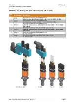 Предварительный просмотр 83 страницы Illinois Tool Works ITW Dynatec APEX SLOT DIE APPLICATOR Technical Documentation Manual