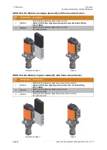 Предварительный просмотр 84 страницы Illinois Tool Works ITW Dynatec APEX SLOT DIE APPLICATOR Technical Documentation Manual