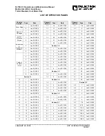 Preview for 5 page of Illinois Tool Works TRILECTRON AIR-A-PLANE RJ150-30 Technical Manual