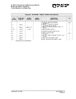 Preview for 147 page of Illinois Tool Works TRILECTRON AIR-A-PLANE RJ150-30 Technical Manual