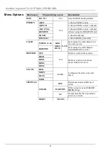 Предварительный просмотр 8 страницы ILLUMINARC Ilumiline Inground Tri-12 IP Optic 25 RGB Quick Reference Manual