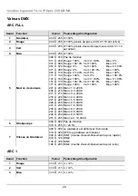 Предварительный просмотр 28 страницы ILLUMINARC Ilumiline Inground Tri-12 IP Optic 25 RGB Quick Reference Manual