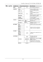 Предварительный просмотр 37 страницы ILLUMINARC Ilumiline Inground Tri-12 IP Optic 25 RGB Quick Reference Manual