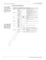 Preview for 16 page of ILLUMINARC Ilumipod 18 IP Optic Series User Manual