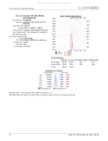 Preview for 24 page of ILLUMINARC Ilumipod 18 IP Optic Series User Manual