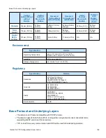 Предварительный просмотр 126 страницы Illustra 625 PTZ 20x Configuration User Manual