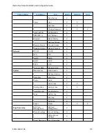 Preview for 122 page of Illustra IFS03B1BNWIT Installation And Configuration Manual