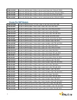 Preview for 5 page of Illustra IPS02D0OCWTT Configuration And User'S Manual