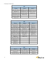 Preview for 31 page of Illustra IPS02D0OCWTT Configuration And User'S Manual