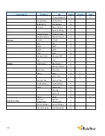 Preview for 122 page of Illustra IPS02D0OCWTT Configuration And User'S Manual