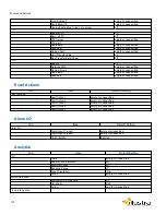 Preview for 127 page of Illustra IPS02D0OCWTT Configuration And User'S Manual