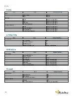 Preview for 129 page of Illustra IPS02D0OCWTT Configuration And User'S Manual