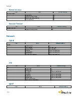 Preview for 130 page of Illustra IPS02D0OCWTT Configuration And User'S Manual