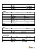 Preview for 131 page of Illustra IPS02D0OCWTT Configuration And User'S Manual