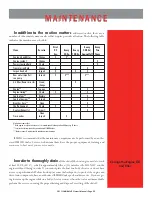 Preview for 37 page of ILMOR 2011 MV8 User Manual