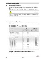 Предварительный просмотр 26 страницы Ilmvac 12 Z - 301 chemvac Operation Manual