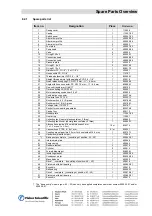 Preview for 19 page of Ilmvac biovac 106 Operation Manual