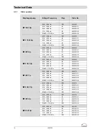 Preview for 14 page of Ilmvac MP 1201 Ep Operation Manual