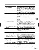 Preview for 33 page of iLO CIWL2606 Owner'S Manual