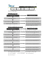 Preview for 13 page of Ilockey ID9105FMT-S Manual Operation Manual