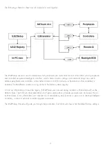 Preview for 3 page of ILS ILS22G Manual