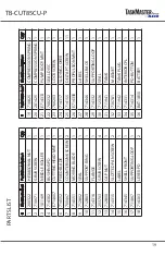 Предварительный просмотр 19 страницы Ilsco TaskMaster TB-CUT85CU-P Instruction Manual