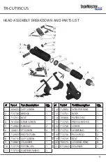 Предварительный просмотр 9 страницы Ilsco TaskMaster TR-CUT95CUS Instruction Manual