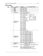 Preview for 30 page of Iluminarc COLORIST LINE 12Qa Quick Reference Manual