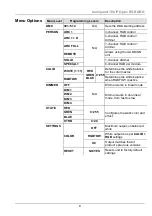 Preview for 9 page of Iluminarc Ilumipanel 180 Quick Reference Manual