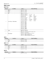 Preview for 18 page of Iluminarc ILUMIPANEL 24g2 IP User Manual