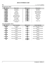 Preview for 8 page of Iluminarc ILUMIPANEL LL Quick Reference Manual